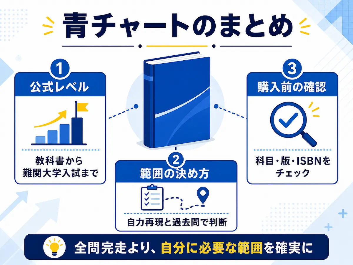 青チャート レベル まとめ