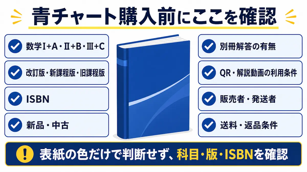 改訂版を購入するときの確認項目