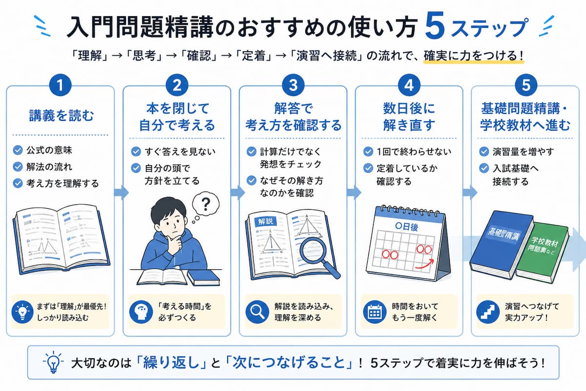 入門問題精講のおすすめの使い方 5ステップ