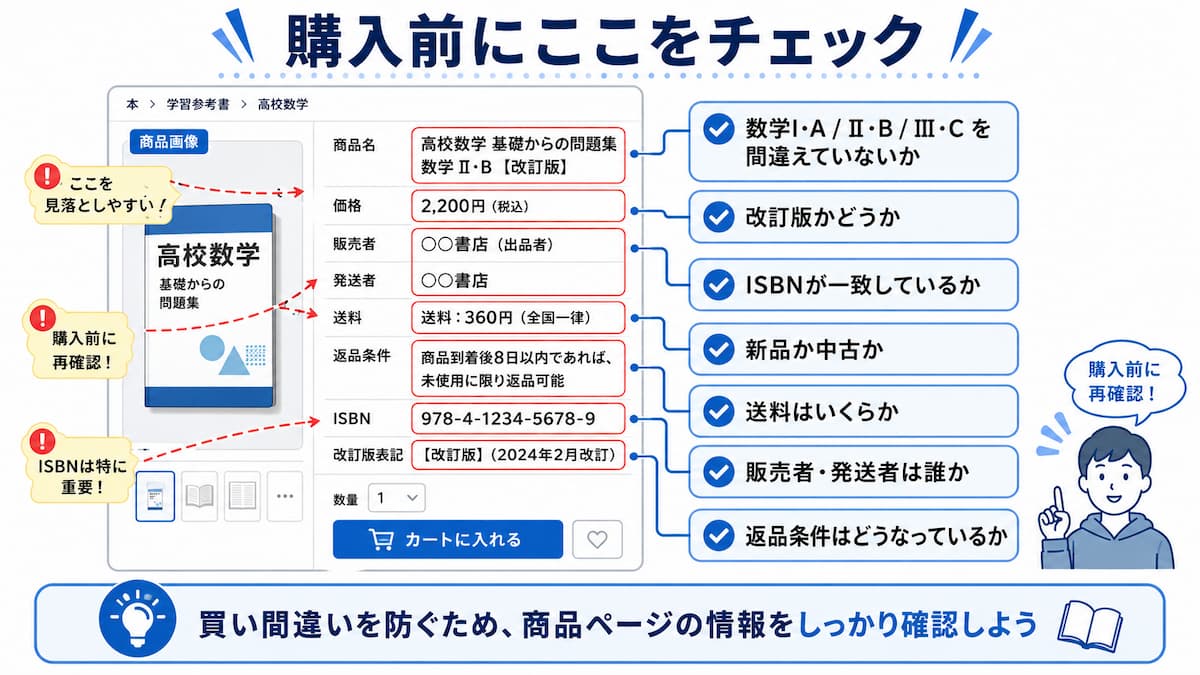 入門問題精講(現行版)の価格・ISBN