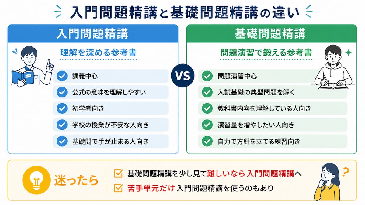 入門問題精講と基礎問題精講の違い