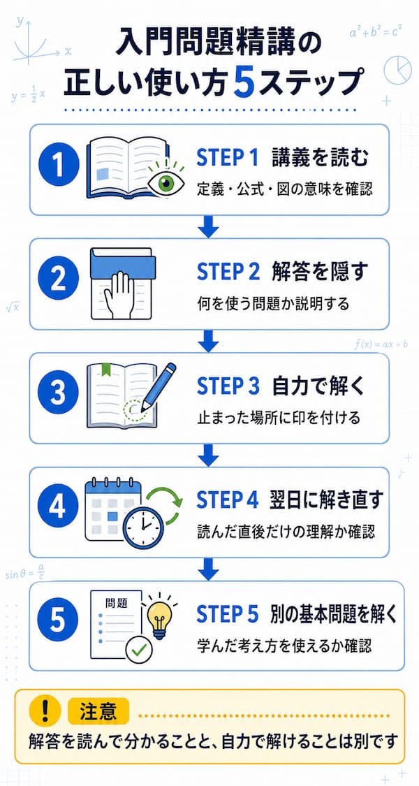 入門問題精講を講義の確認から翌日の解き直しまで進める5ステップ