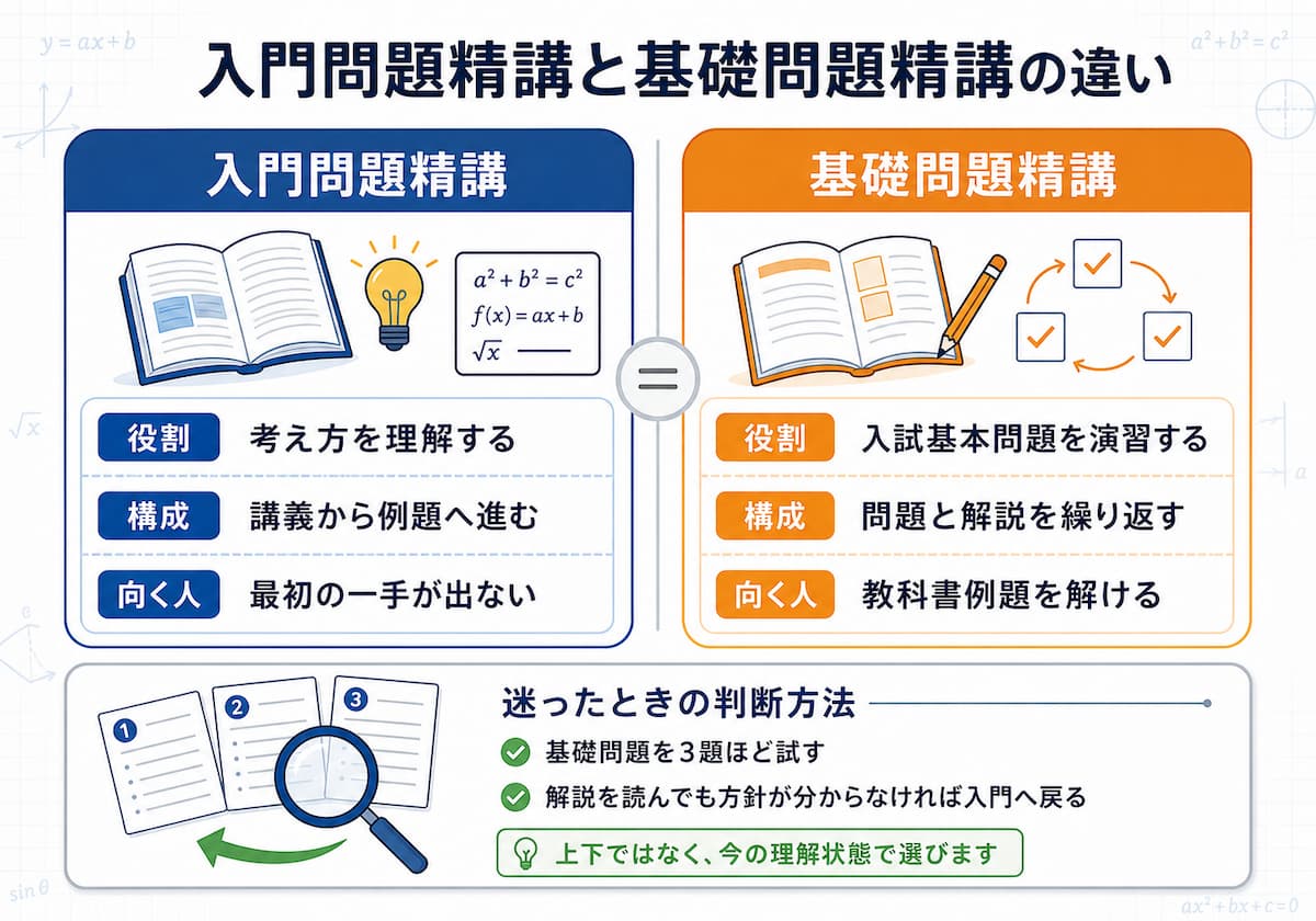入門問題精講と基礎問題精講の役割と向いている人の違い