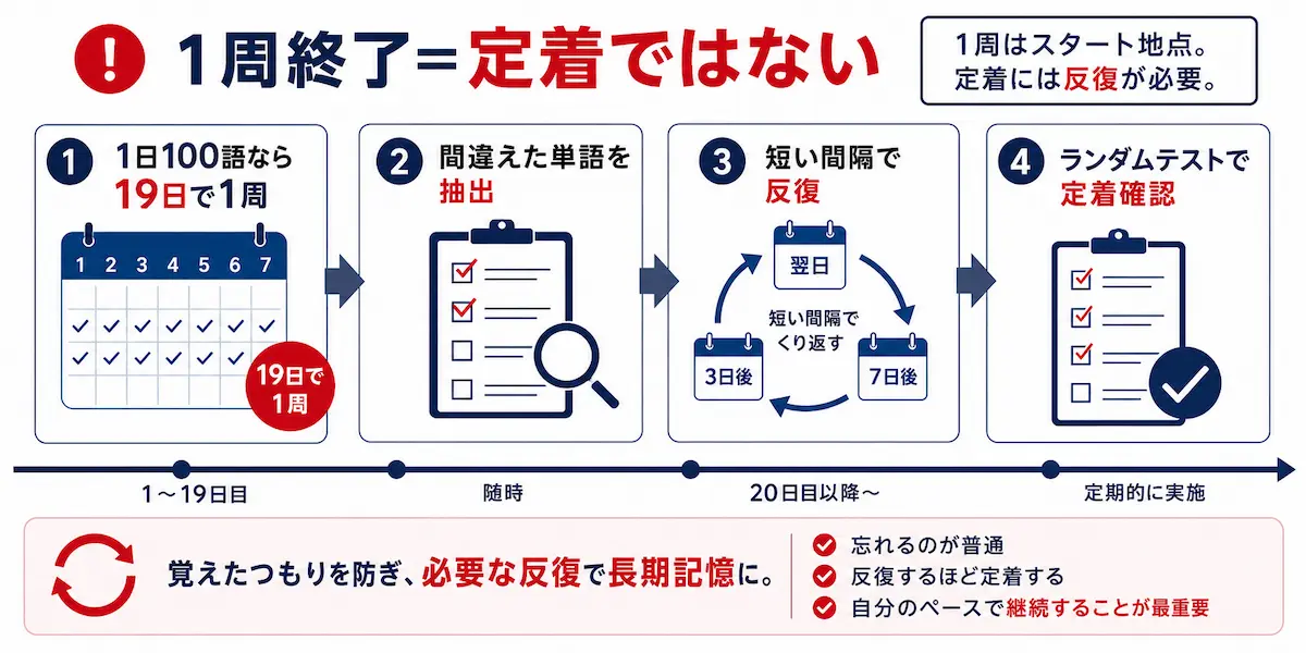 ターゲット1900 使い方