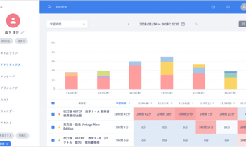 学習分析画面 - 勉強時間と科目別の学習量を可視化