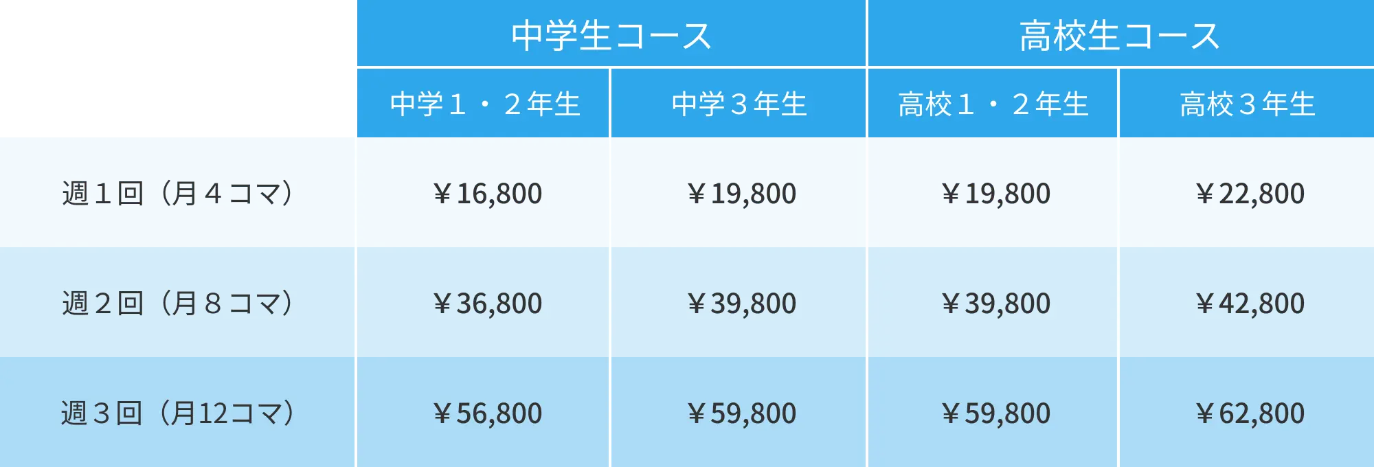 料金プラン一覧表