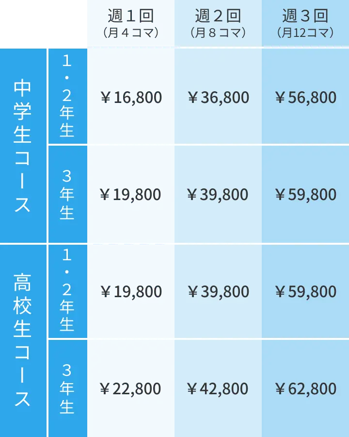 料金プラン一覧表